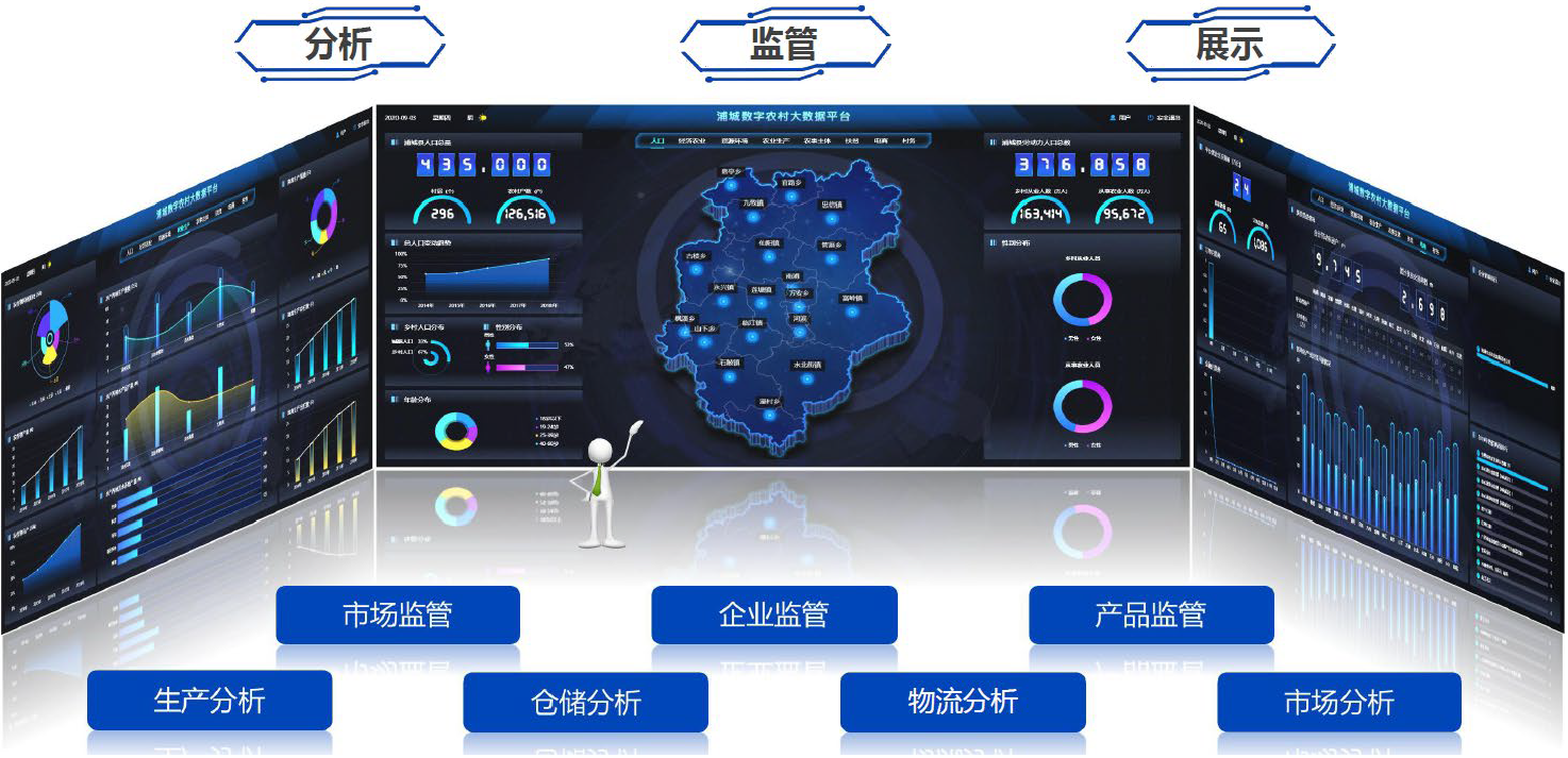 “5G+智慧農(nóng)業(yè)”的農(nóng)業(yè)大數(shù)據(jù)平臺該怎么做？