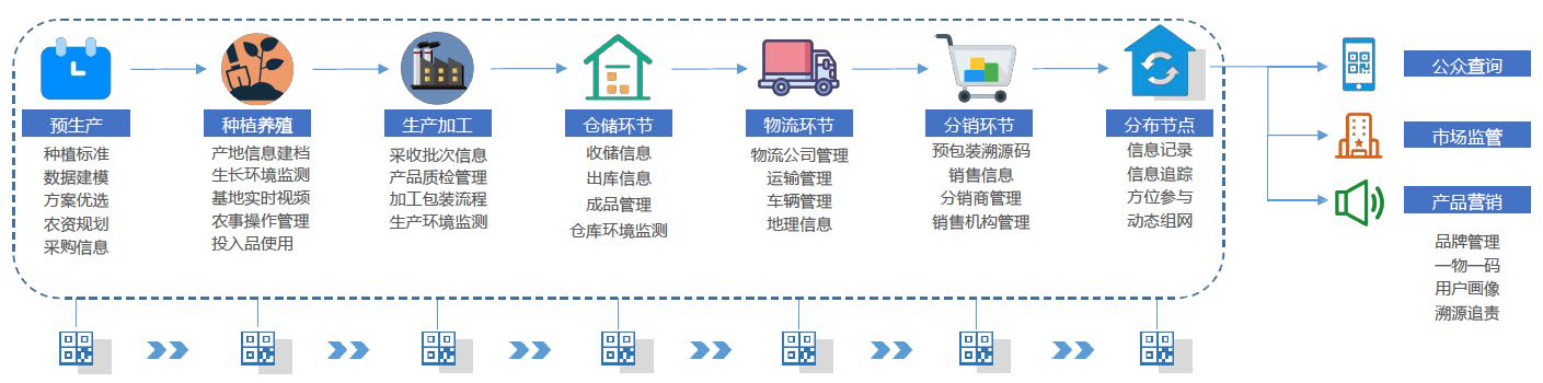 “5G+智慧農(nóng)業(yè)”的農(nóng)業(yè)大數(shù)據(jù)平臺該怎么做？