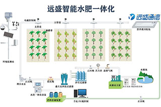 農(nóng)民朋友種植作物的熱情滿滿，只因越來越認(rèn)可水肥一體化