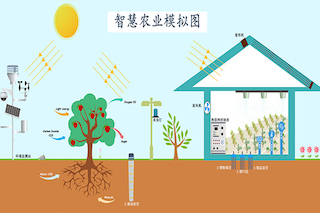 農(nóng)業(yè)用戶為何更愿意為「智能化」買單？