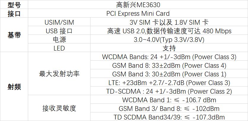 遠盛5G智能接入網(wǎng)關AG1002A