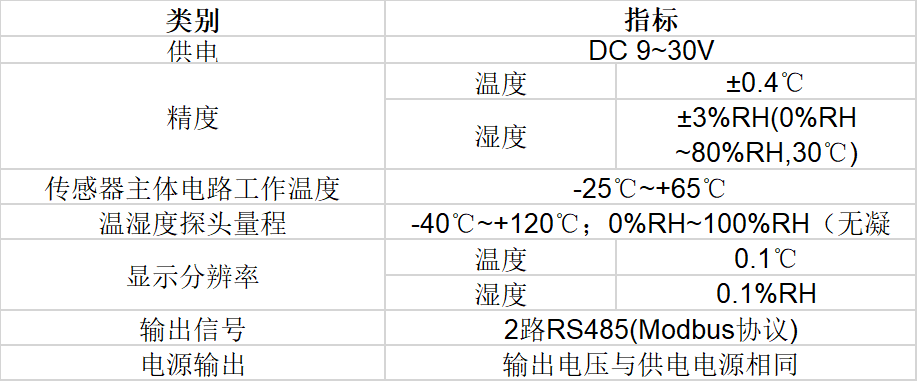 遠盛溫濕度傳感器