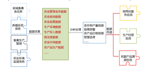 數(shù)字農(nóng)業(yè)精準化生產(chǎn)應(yīng)用——提升生產(chǎn)效能.png