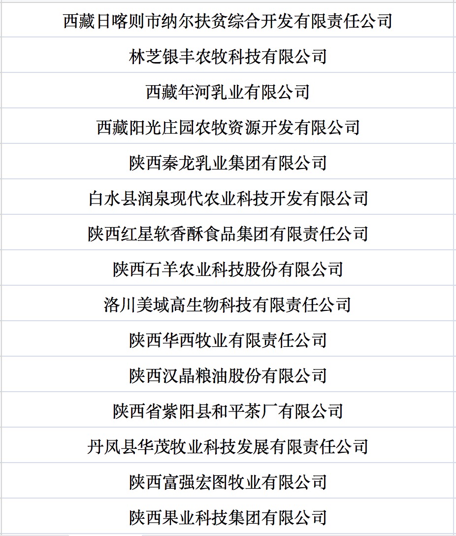 我國(guó)第七批農(nóng)業(yè)產(chǎn)業(yè)化國(guó)家重點(diǎn)龍頭企業(yè)名單來(lái)啦！.jpg