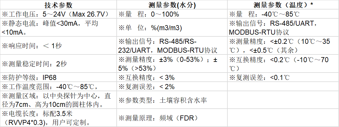 土壤溫濕度傳感器技術規(guī)格