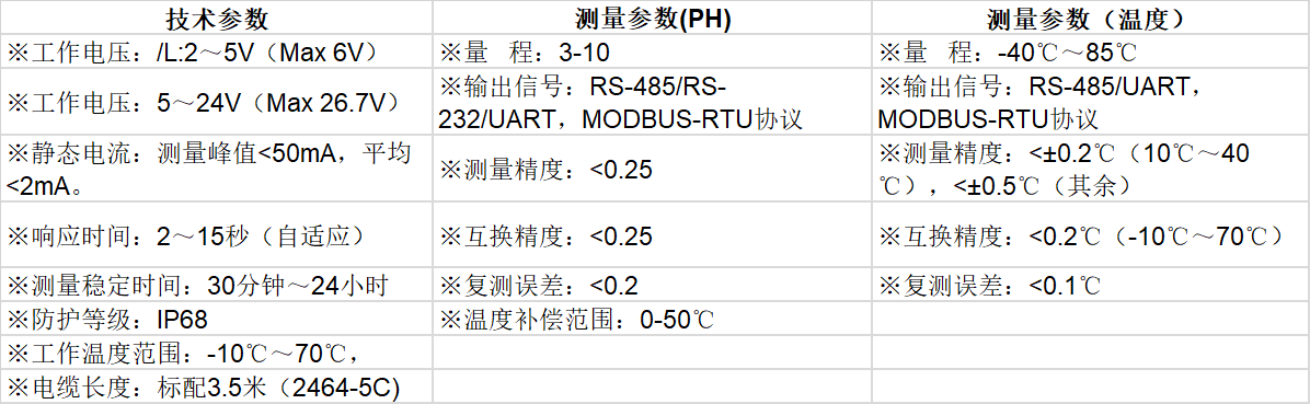 土壤溫濕度傳感器的技術參數(shù)