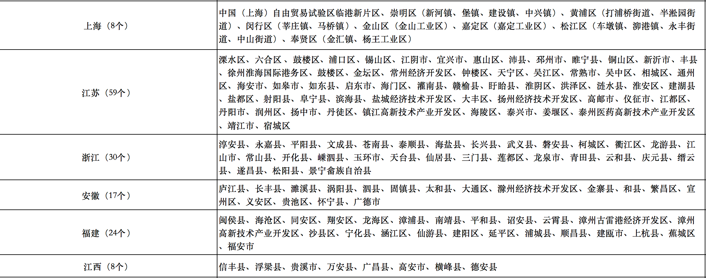 676個縣市！國家能源局公布整縣光伏試點名單！.png
