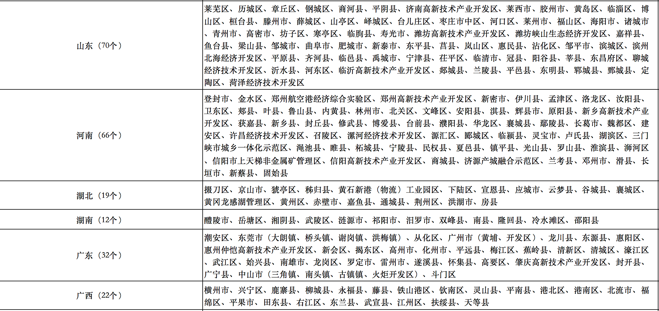 676個縣市！國家能源局公布整縣光伏試點名單！.png