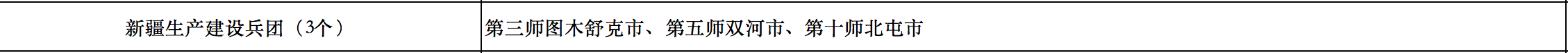 676個縣市！國家能源局公布整縣光伏試點名單！.png