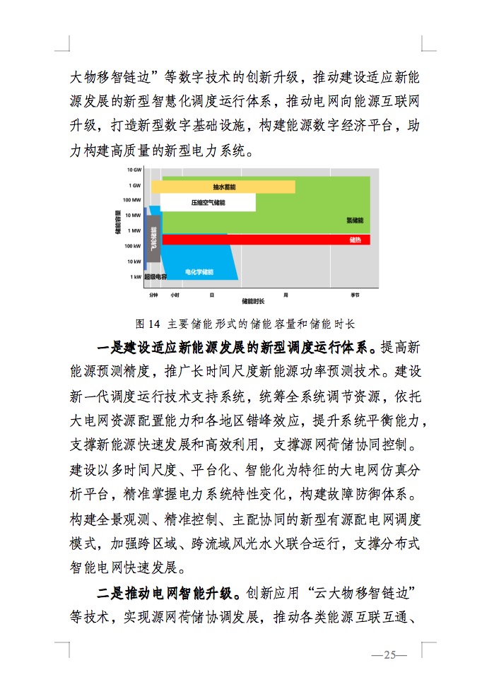 重磅！國家能源局發(fā)布新型電力系統(tǒng)發(fā)展藍皮書征求意見稿， 現(xiàn)已明確新型電力系統(tǒng)的建設進度！.jpg