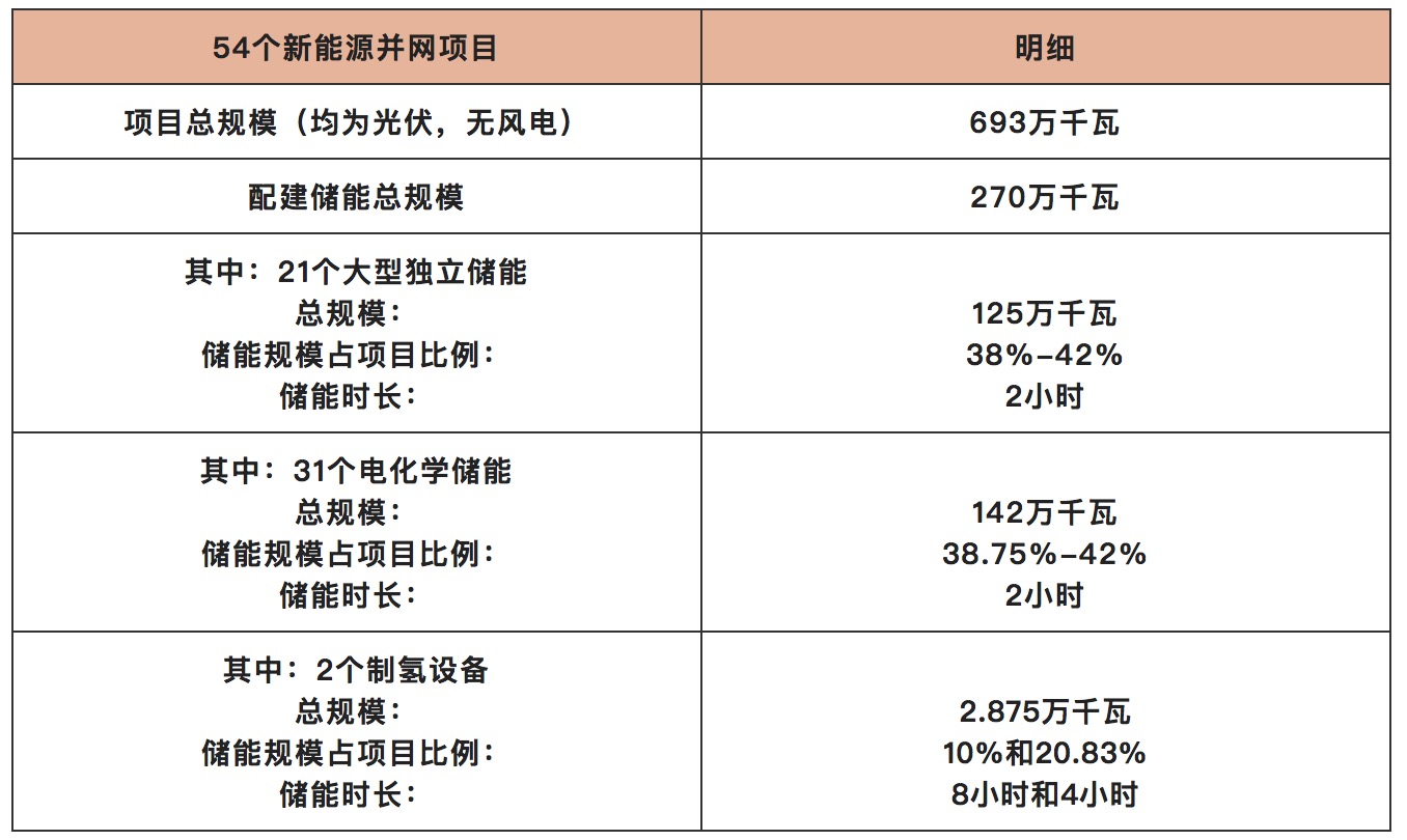 山東為何能成為儲能引領(lǐng)者？.jpg