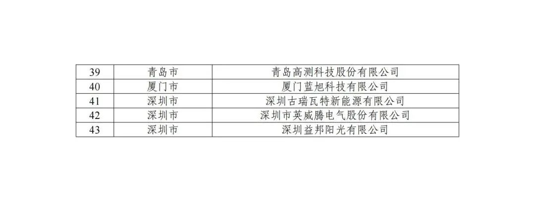五部門聯(lián)合發(fā)布智能光伏試點示范新名單！43家企業(yè)進入，共54個項目！.png