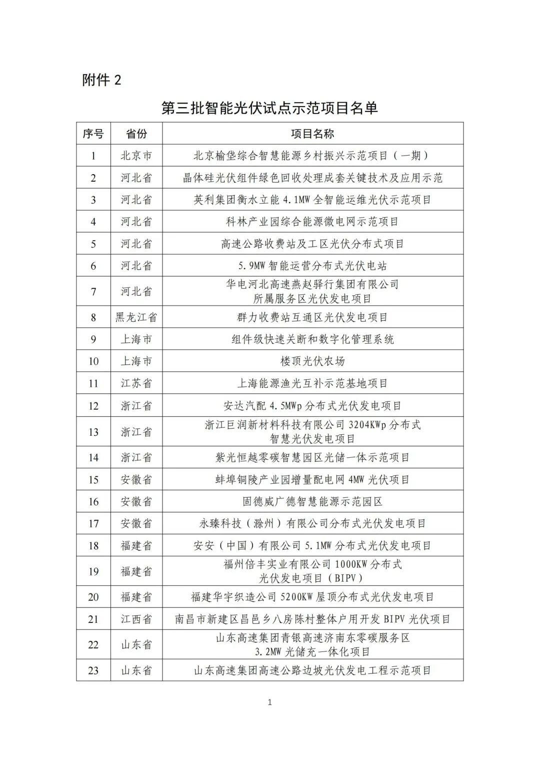五部門聯(lián)合發(fā)布智能光伏試點示范新名單！43家企業(yè)進入，共54個項目！.png