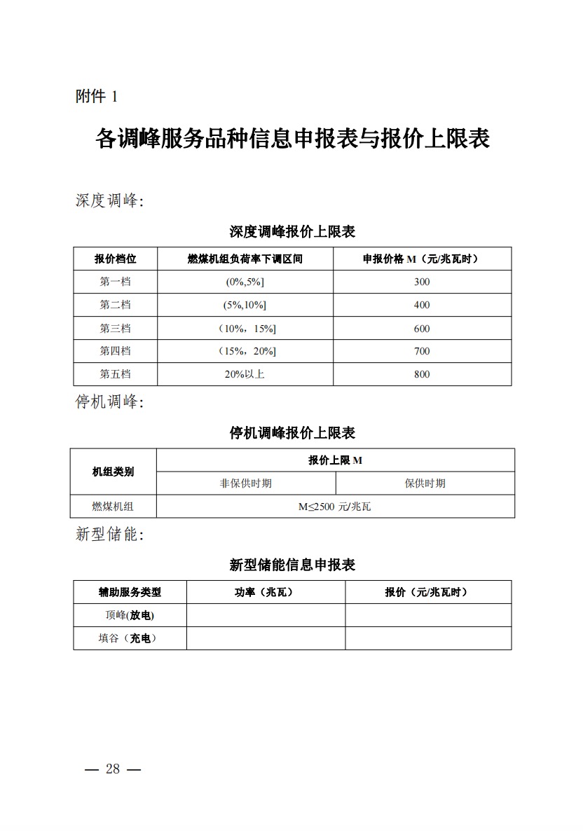 800元/兆瓦時(shí)！湖北源網(wǎng)荷儲(chǔ)電力調(diào)峰市場(chǎng)運(yùn)營(yíng)征集意見啦！.jpg