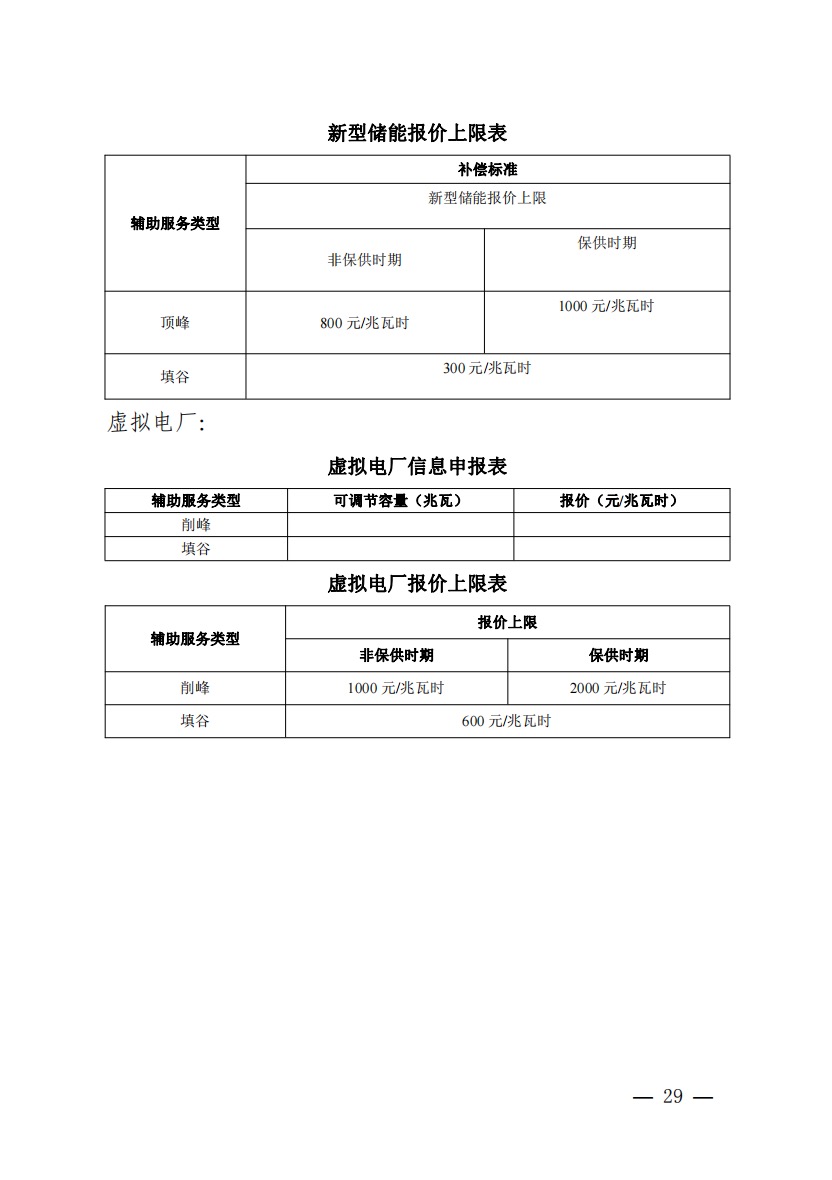 800元/兆瓦時(shí)！湖北源網(wǎng)荷儲(chǔ)電力調(diào)峰市場(chǎng)運(yùn)營(yíng)征集意見啦！.jpg