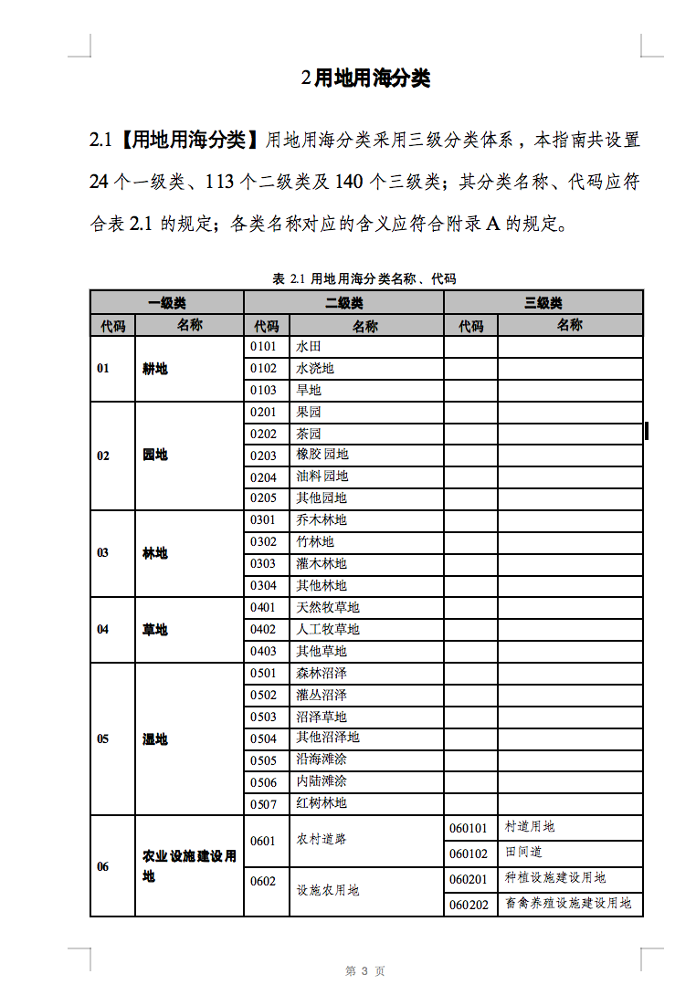 光伏用地不再困擾，詳細(xì)分類已明確！.png