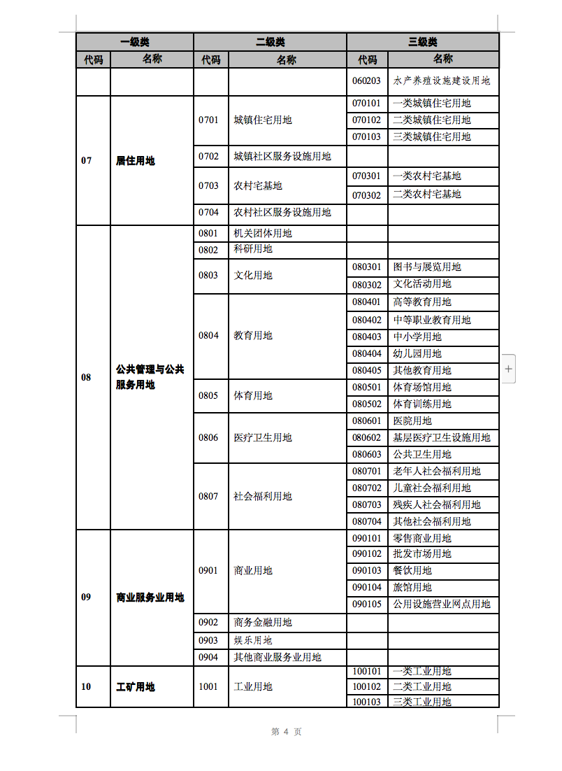 光伏用地不再困擾，詳細(xì)分類已明確！.png
