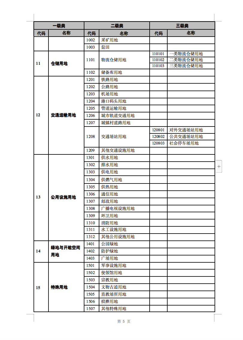光伏用地不再困擾，詳細(xì)分類已明確！.png