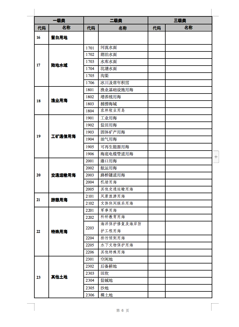 光伏用地不再困擾，詳細(xì)分類已明確！.png