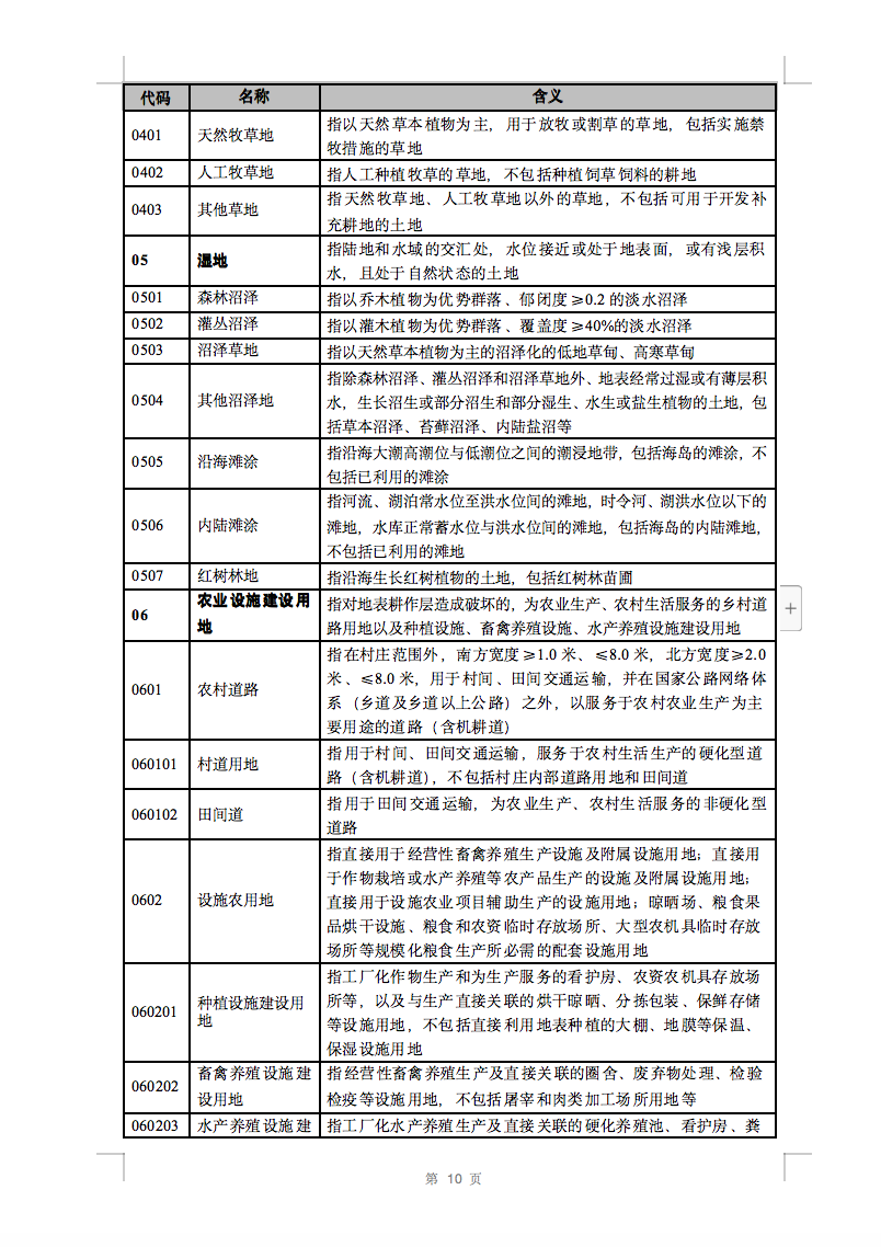 光伏用地不再困擾，詳細(xì)分類已明確！.png