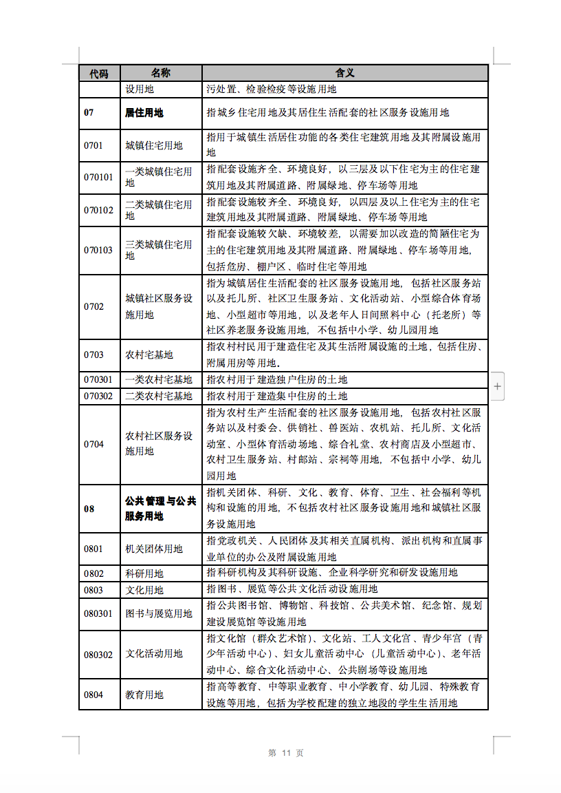光伏用地不再困擾，詳細(xì)分類已明確！.png