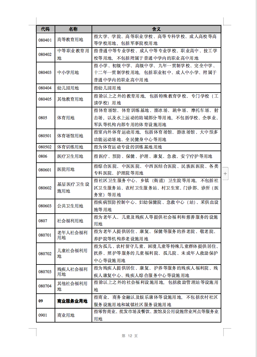 光伏用地不再困擾，詳細(xì)分類已明確！.png