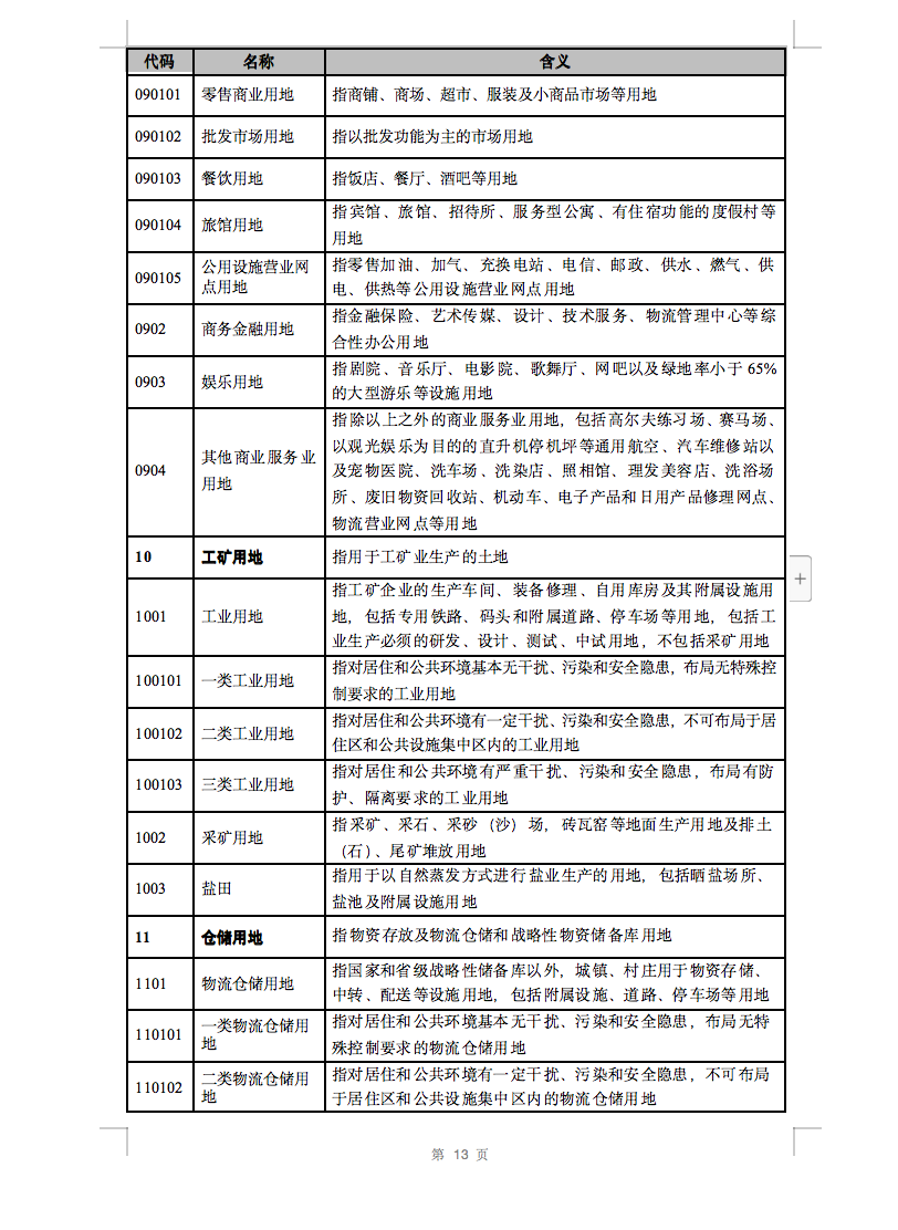 光伏用地不再困擾，詳細(xì)分類已明確！.png
