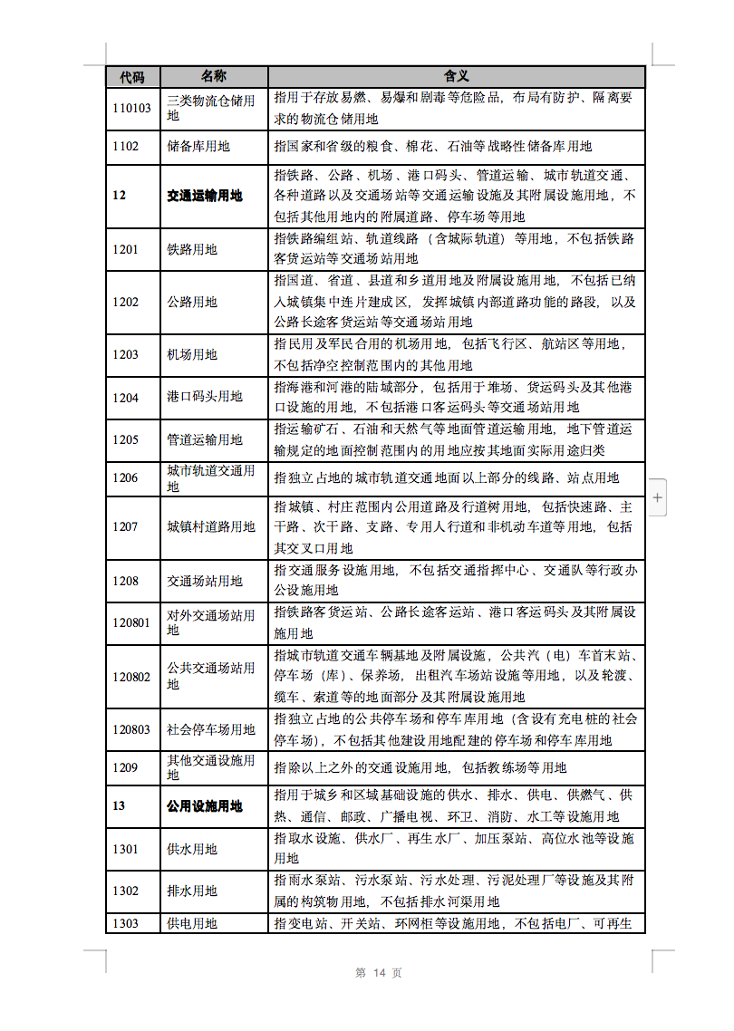 光伏用地不再困擾，詳細(xì)分類已明確！.png