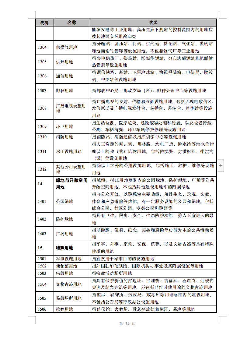 光伏用地不再困擾，詳細(xì)分類已明確！.png