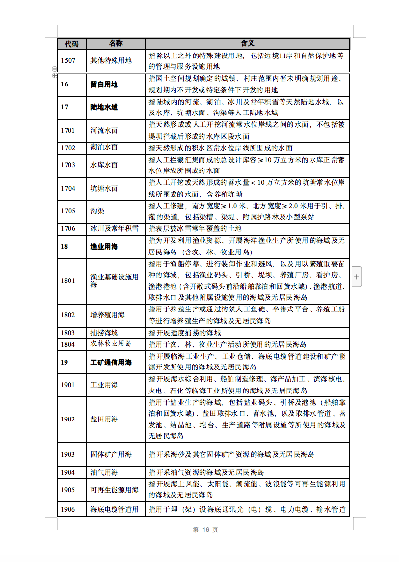 光伏用地不再困擾，詳細(xì)分類已明確！.png