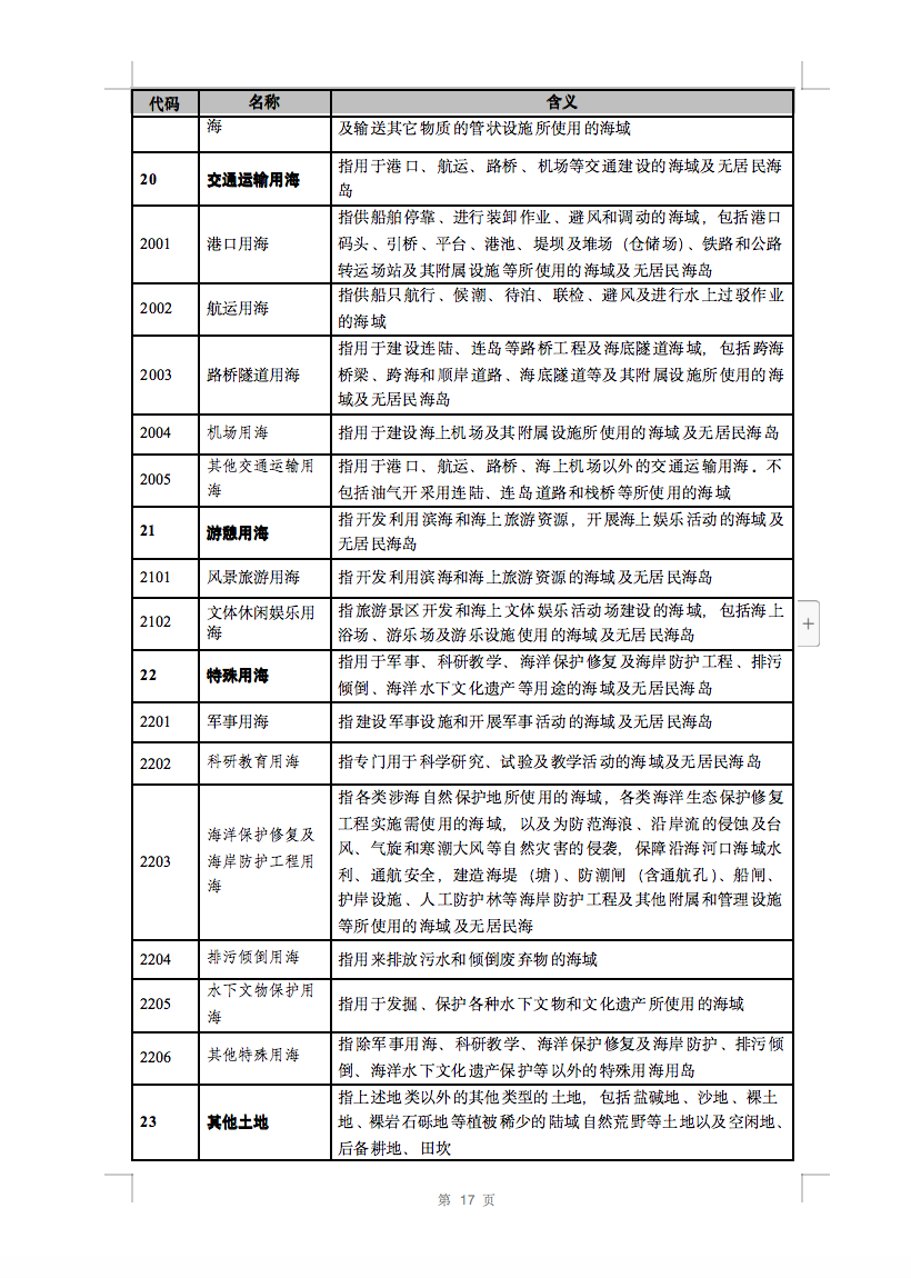 光伏用地不再困擾，詳細(xì)分類已明確！.png