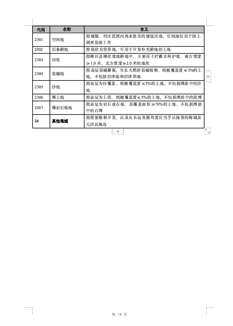 光伏用地不再困擾，詳細(xì)分類已明確！.png