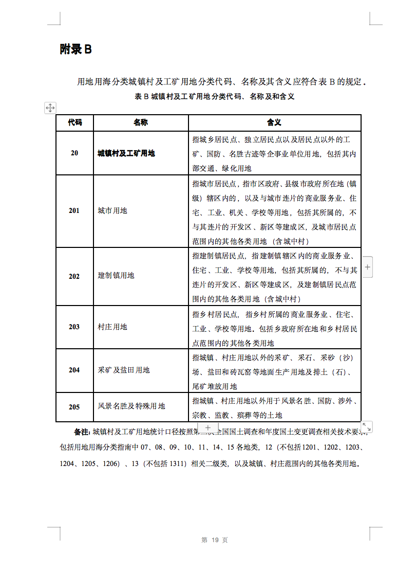 光伏用地不再困擾，詳細(xì)分類已明確！.png