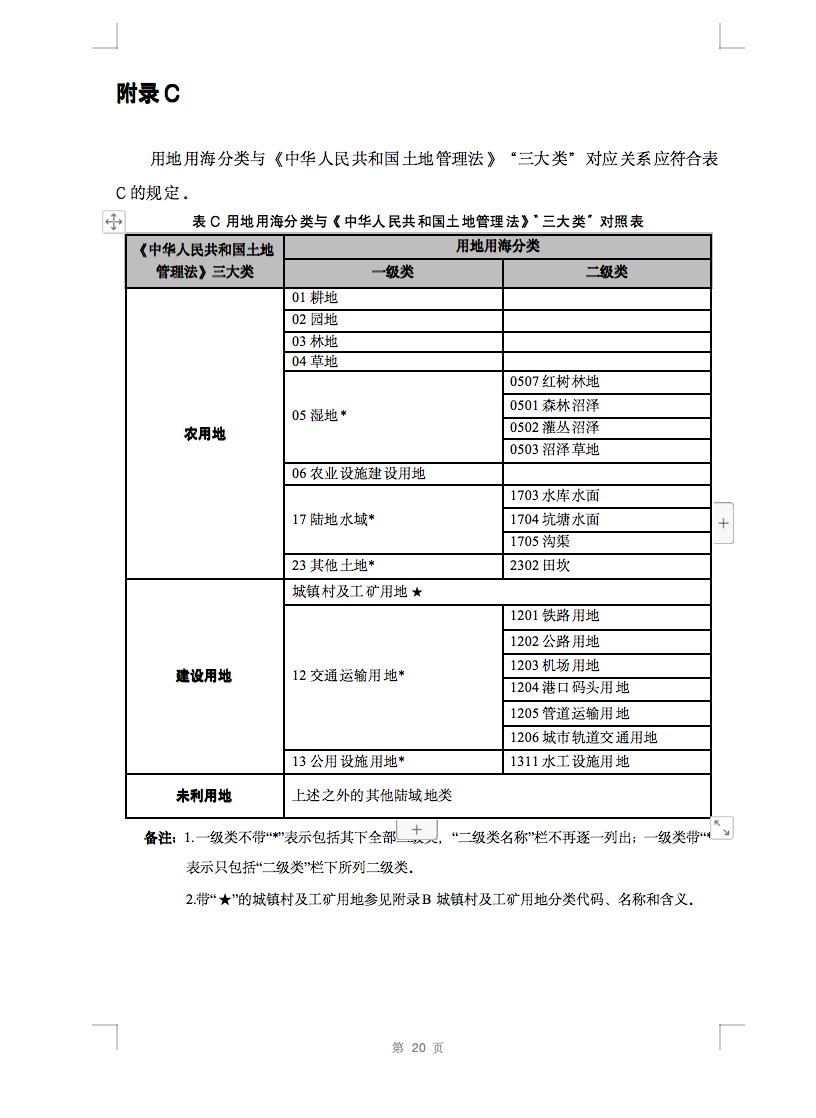 光伏用地不再困擾，詳細(xì)分類已明確！.png