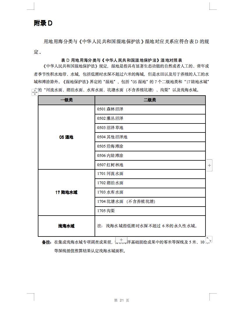 光伏用地不再困擾，詳細(xì)分類已明確！.png