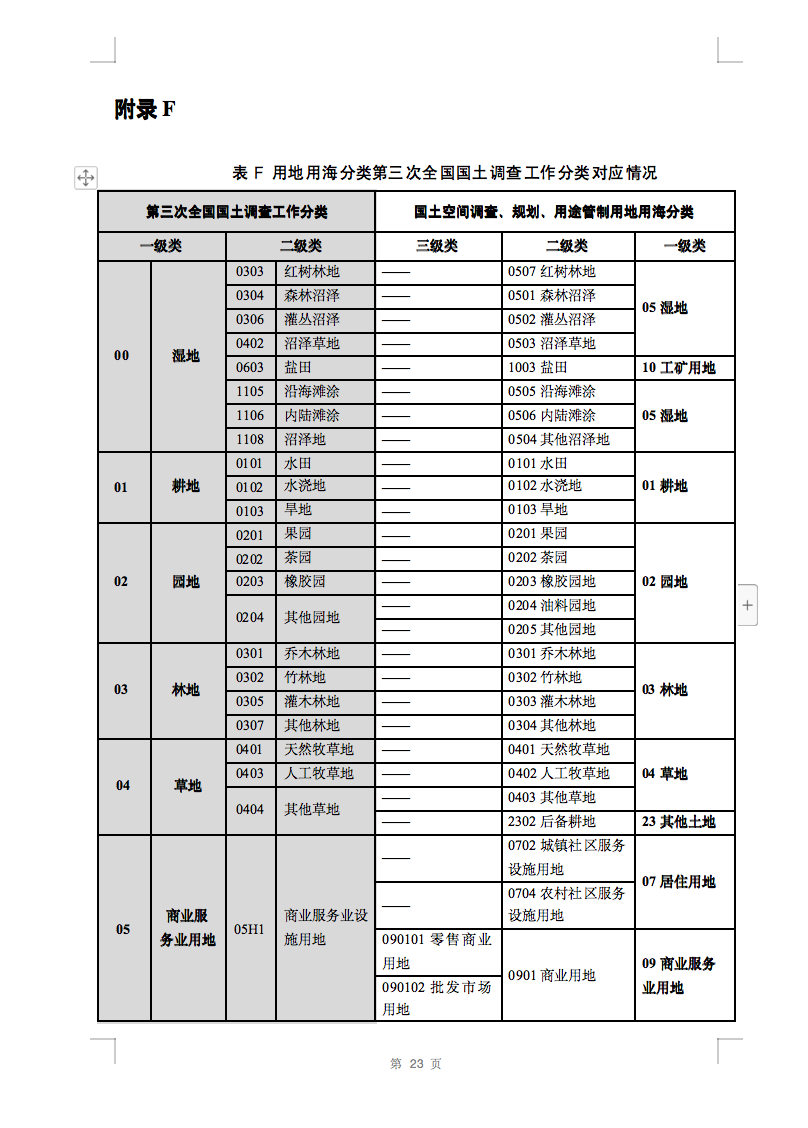 光伏用地不再困擾，詳細(xì)分類已明確！.png