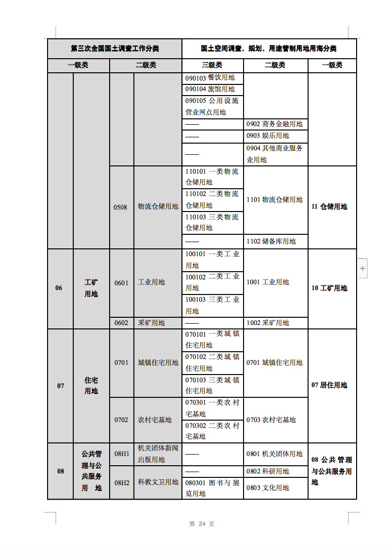 光伏用地不再困擾，詳細(xì)分類已明確！.png