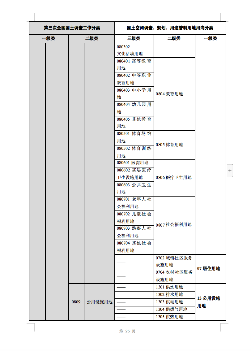 光伏用地不再困擾，詳細(xì)分類已明確！.png
