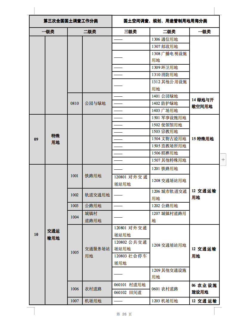 光伏用地不再困擾，詳細(xì)分類已明確！.png