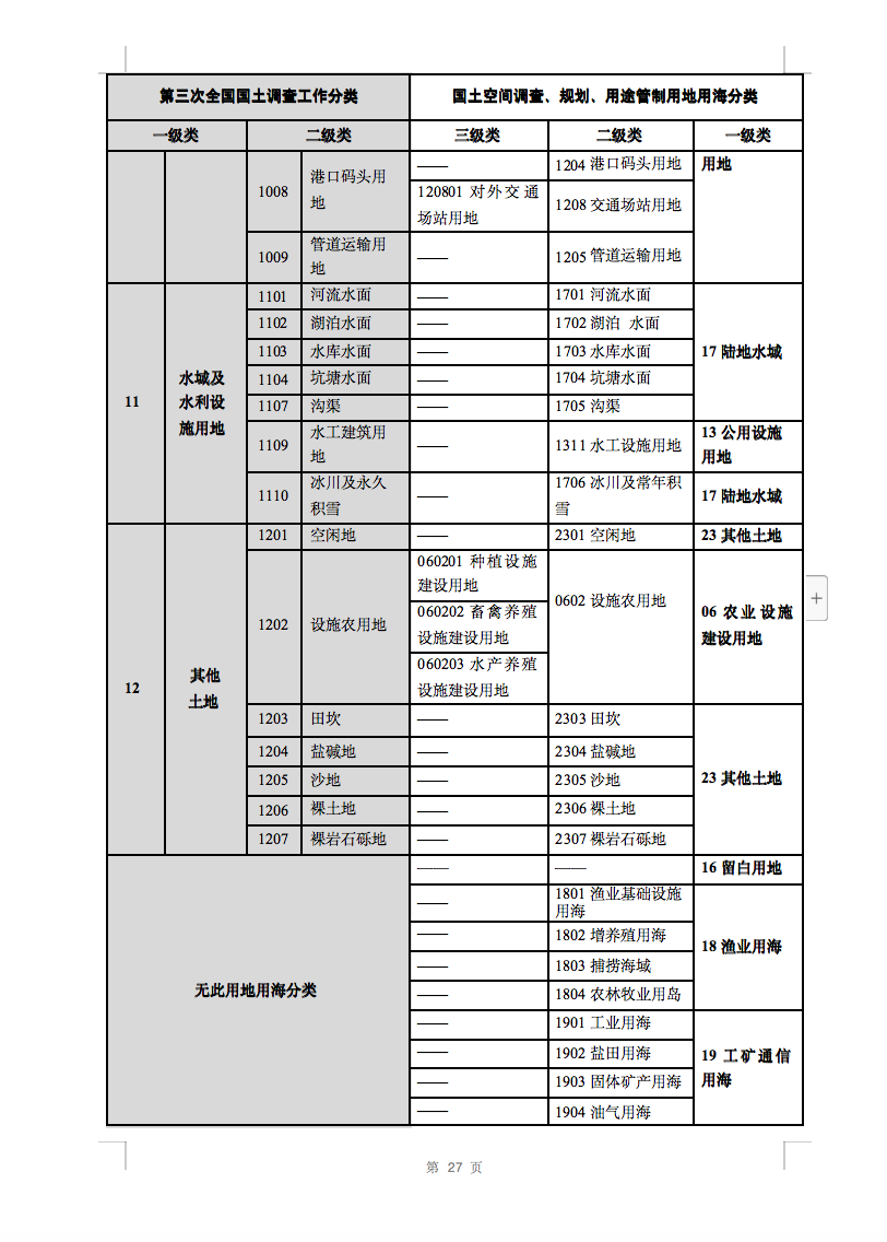 光伏用地不再困擾，詳細(xì)分類已明確！.png