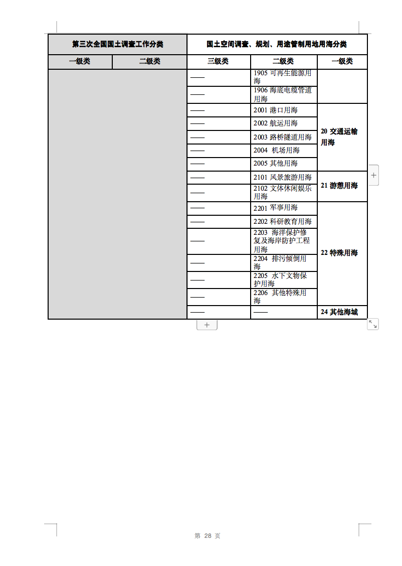 光伏用地不再困擾，詳細(xì)分類已明確！.png