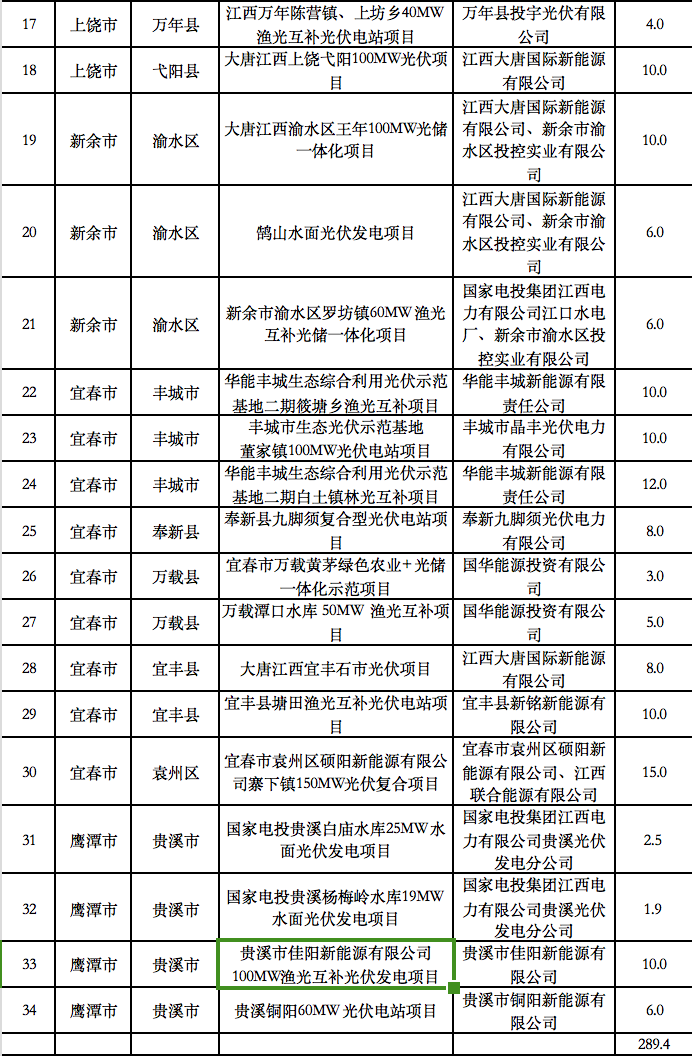 5個省份超6GW光伏項目被廢？！.png