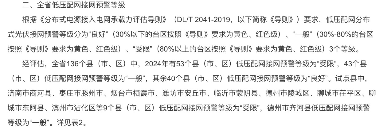 分布式光伏接入承載力受限！5個(gè)試點(diǎn)省份發(fā)出警戒通知.jpg