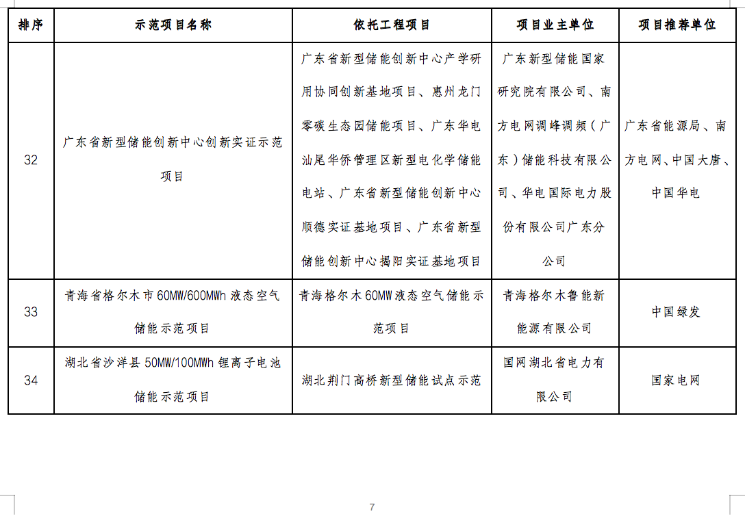 國家能源局2024年的第1號公告出爐：公布了56個新型儲能試點(diǎn)示范項(xiàng)目！.png