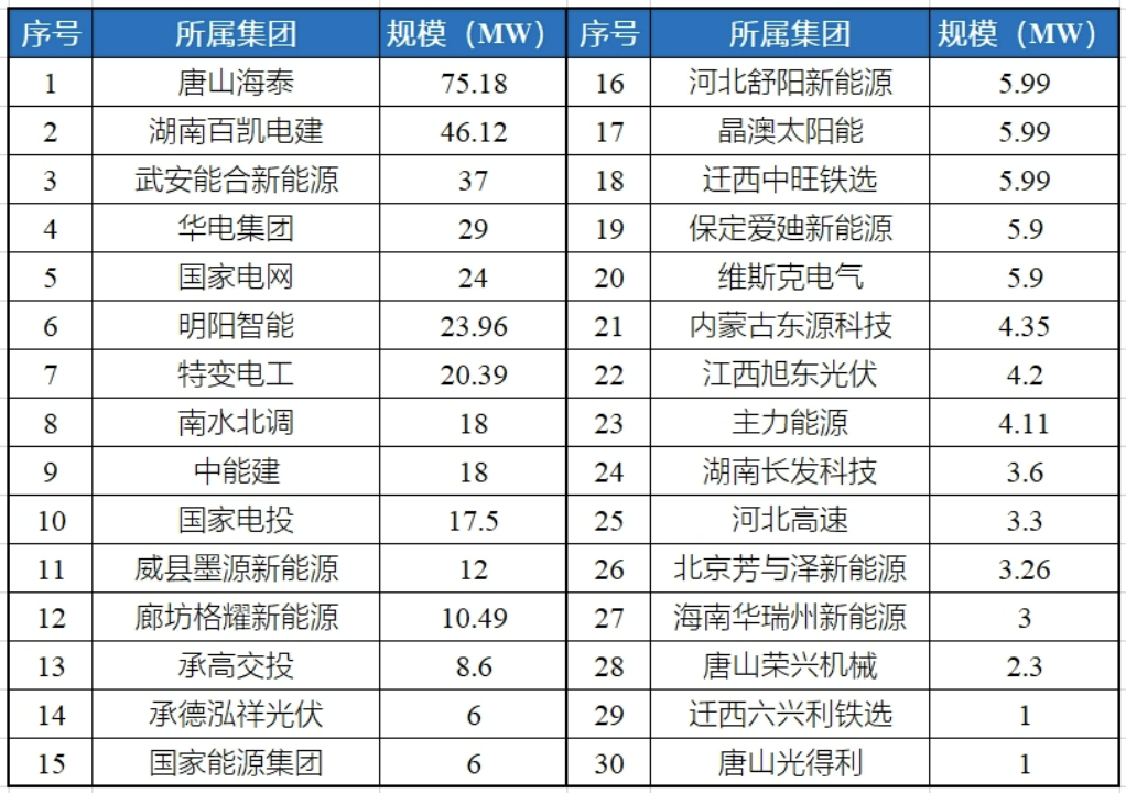 河北光伏項目，對已建成未并網(wǎng)的項目進行延期！.png