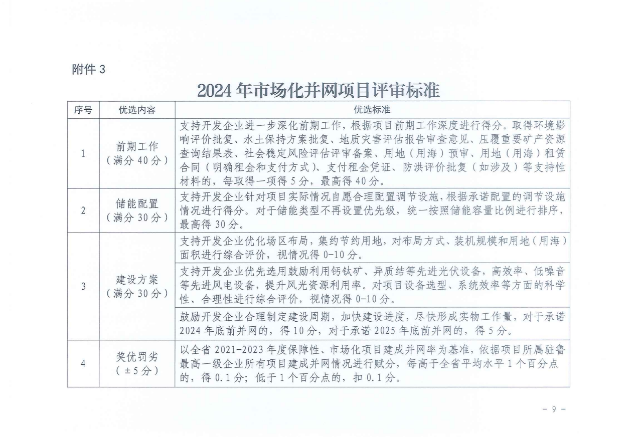 重磅！2024年山東省新能源并網(wǎng)項(xiàng)目申報(bào)已啟動！.png