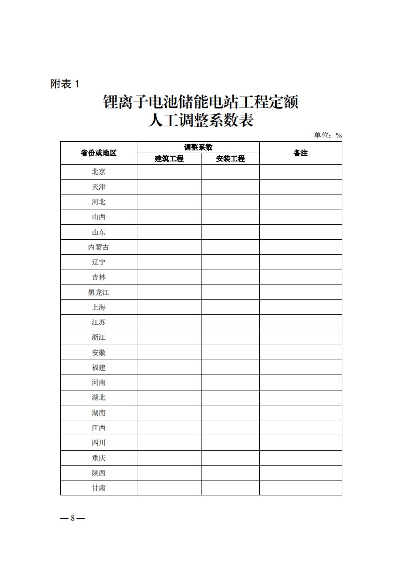 4月1日又一重磅！新型儲能項目定額及費用計算調(diào)整了！.png