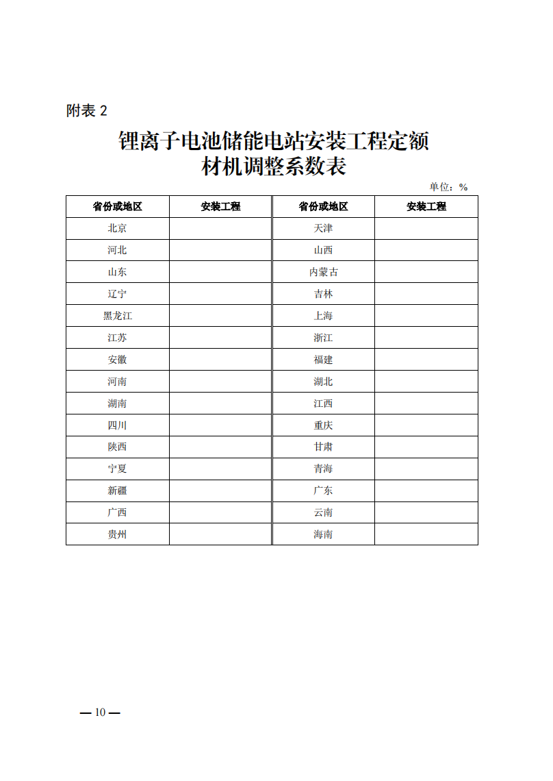 4月1日又一重磅！新型儲能項目定額及費用計算調(diào)整了！.png
