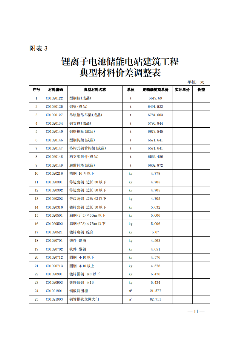 4月1日又一重磅！新型儲能項目定額及費用計算調(diào)整了！.png