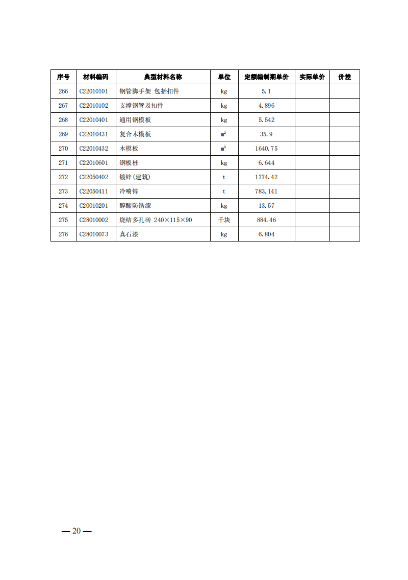 4月1日又一重磅！新型儲能項目定額及費用計算調(diào)整了！.png